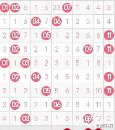 007期张宝旺双色球预测：红球和值分析