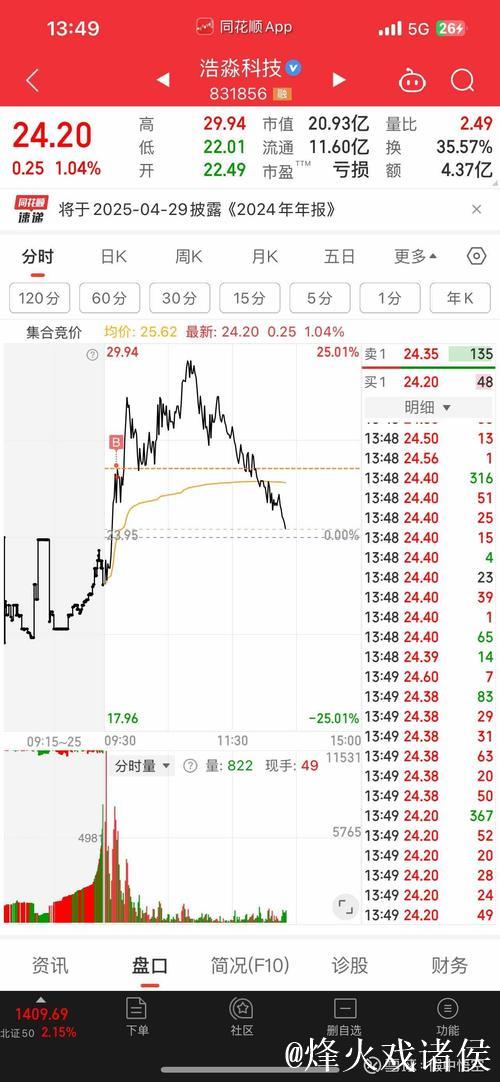 兰德尔高效输出：场均22+7+6，真实命中率超60%