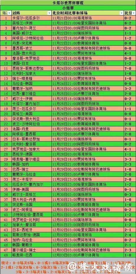 如何制定完美的2026世界杯投注单策略